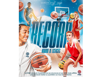 Basket Game, le Jeu de Société dédié au basket !